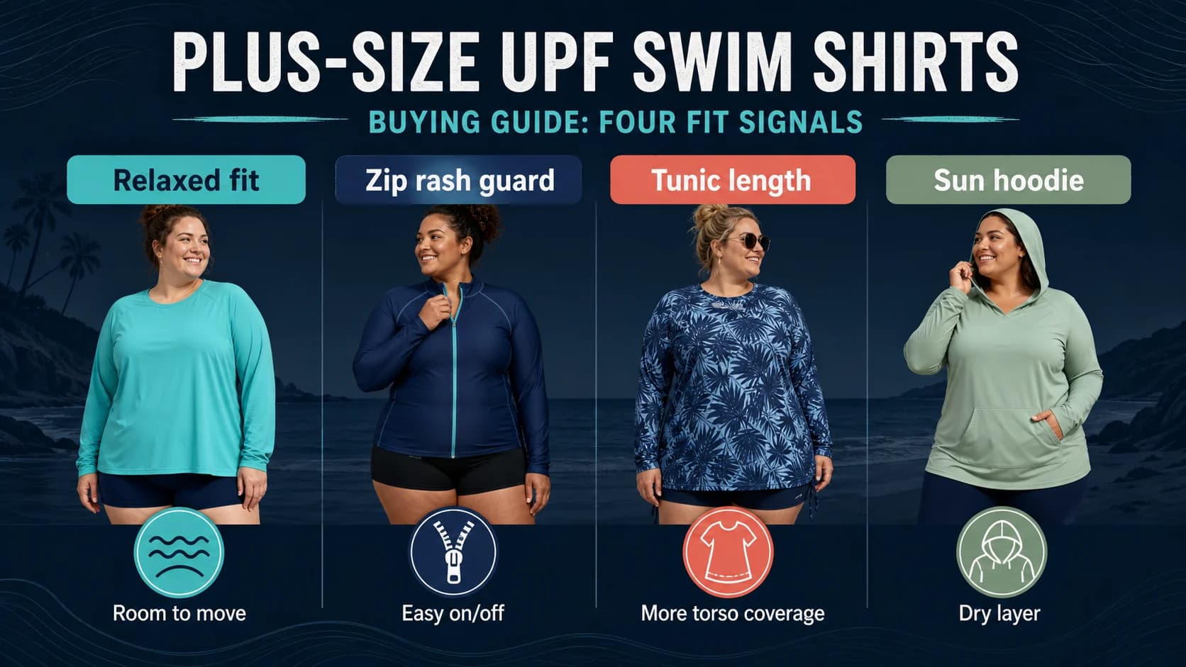 Infographic comparing relaxed fit, zip rash guard, tunic length, and sun hoodie signals