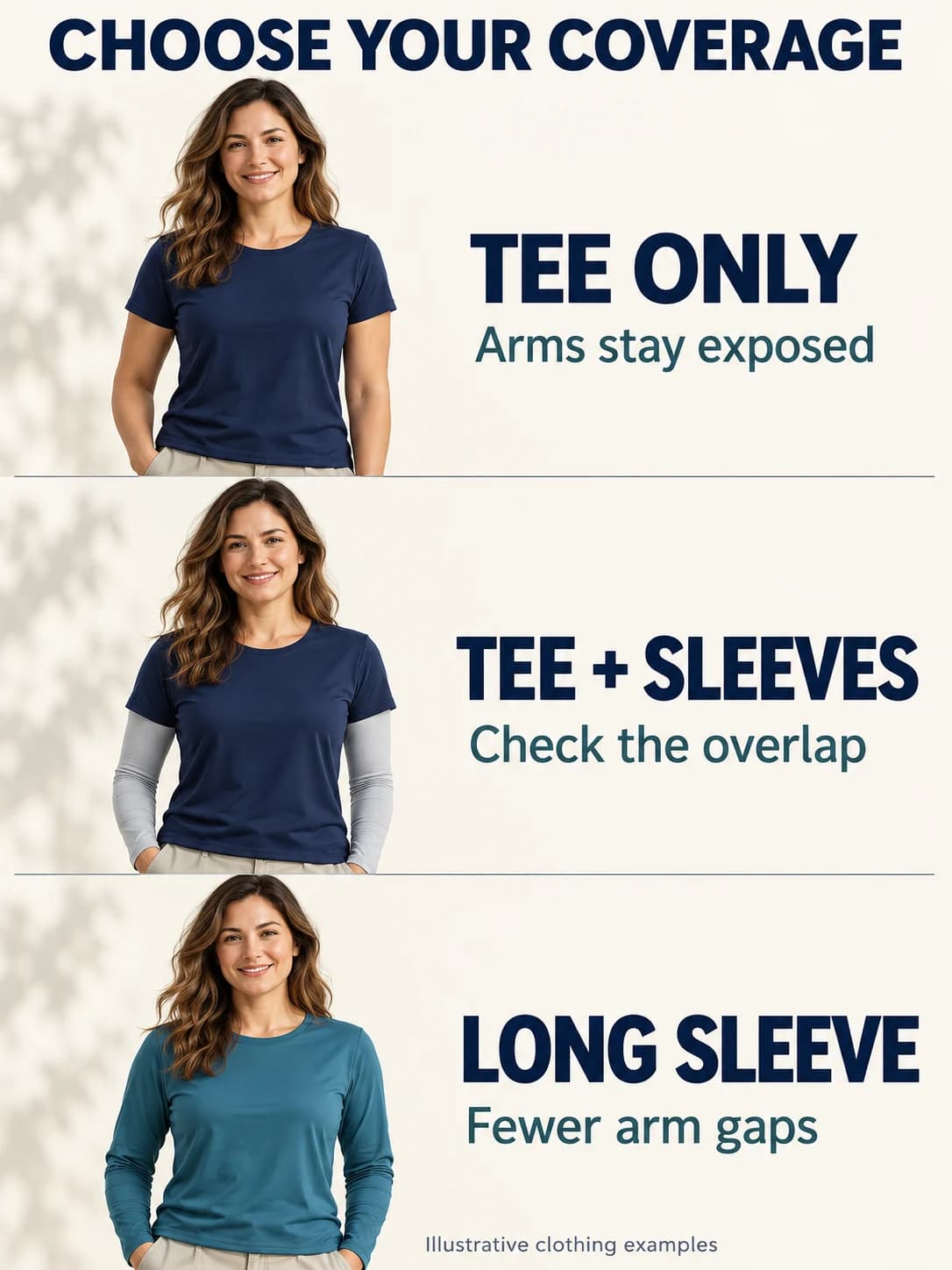 Three illustrative outfits compare a short-sleeve tee with bare forearms, a tee with overlapping separate arm sleeves, and a long-sleeve shirt; neck and hands remain exposed