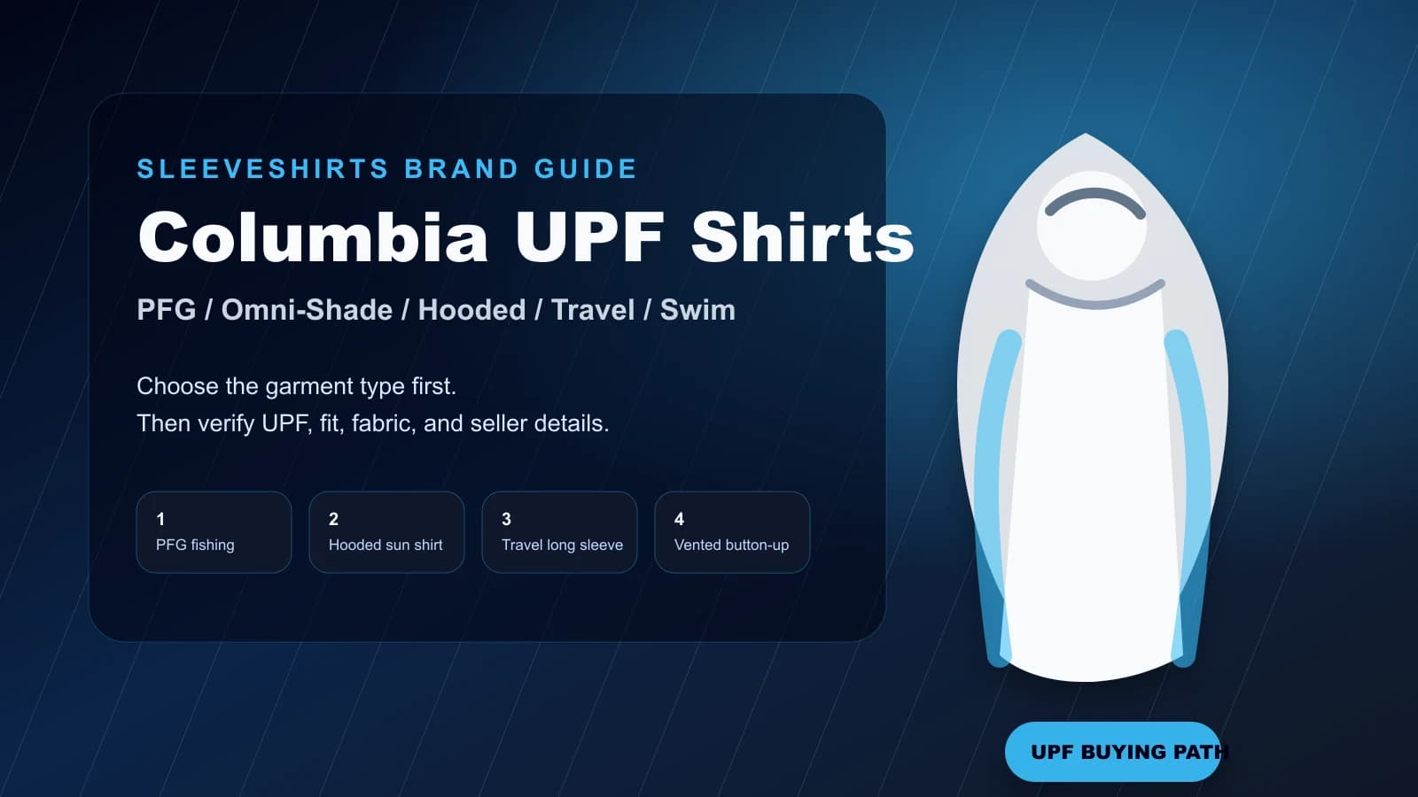 Angler and hiker wearing logo-free blue UPF sun shirts in bright outdoor conditions