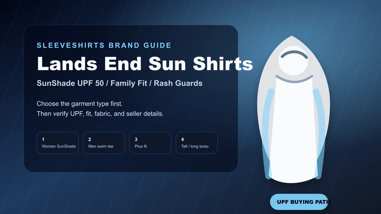 Logo-free family beach layout with UPF rash guards, swim tees, and sun hats