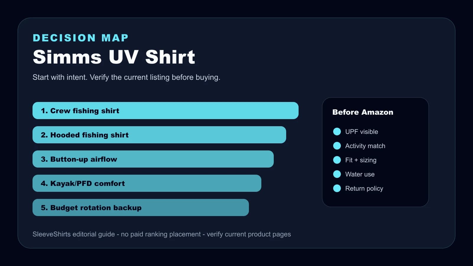 Simms UV shirt decision map for hooded fishing shirts, crews, button-ups, and alternatives
